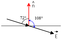 top view of how to find the correct angle for an electric flux problem